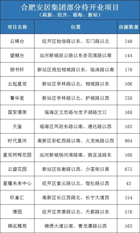 �½�����ַ(�й���)���޹�˾�ٷ�