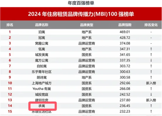 �½�����ַ(�й���)���޹�˾�ٷ�